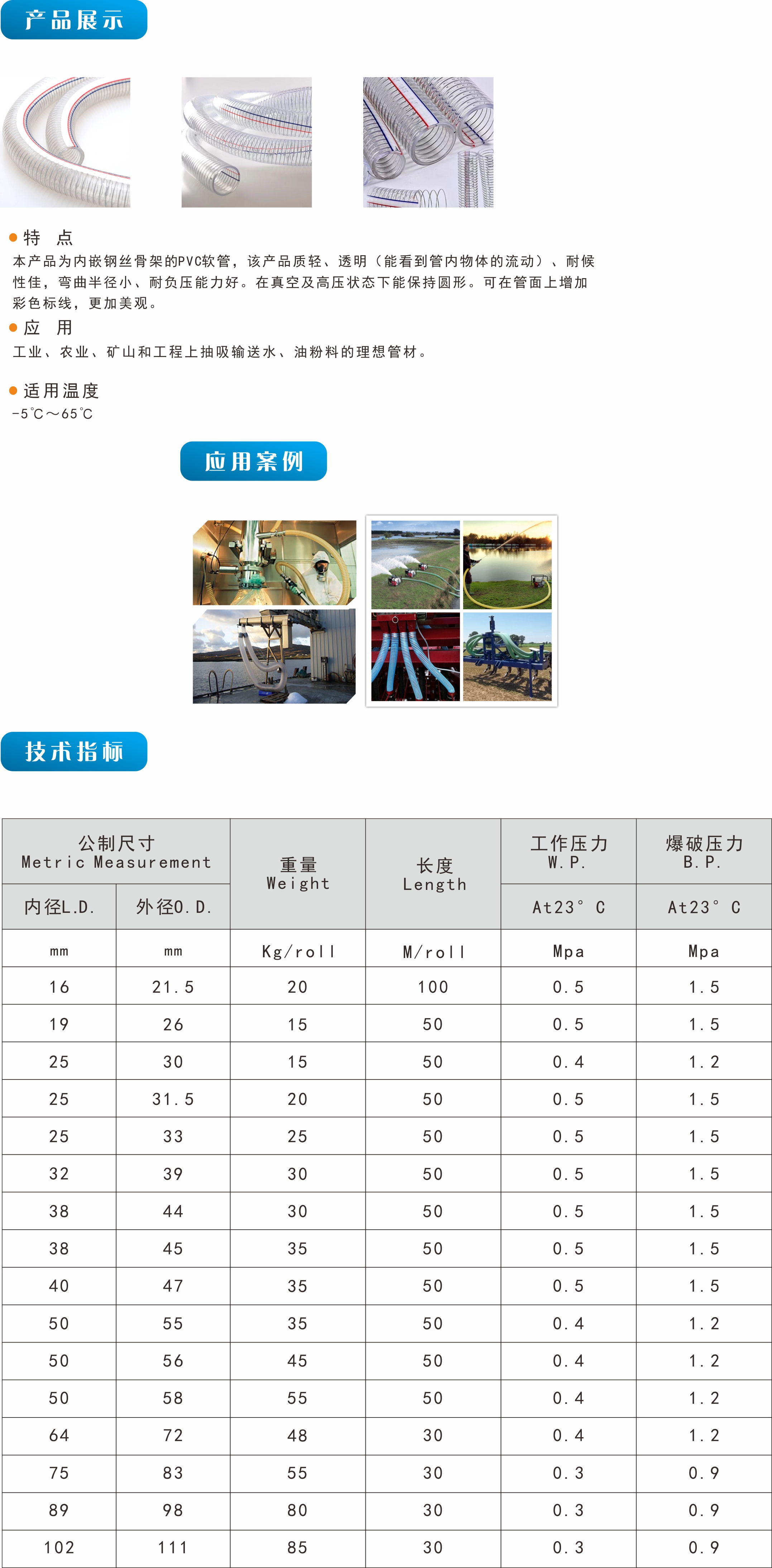 PVC鋼絲軟管(圖1)
